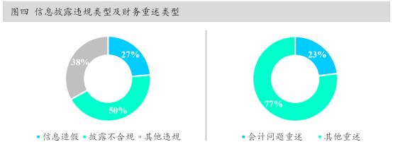 中国资本市场最近的消息,资本市场重磅解读