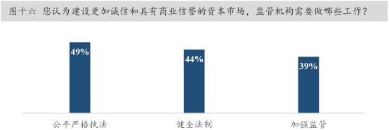 中国资本市场最近的消息,资本市场重磅解读