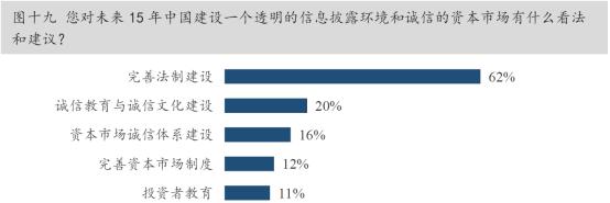 中国资本市场最近的消息,资本市场重磅解读