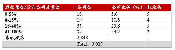中国资本市场最近的消息,资本市场重磅解读