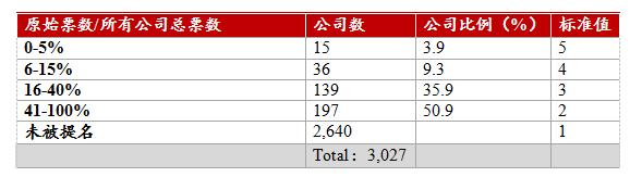 中国资本市场最近的消息,资本市场重磅解读