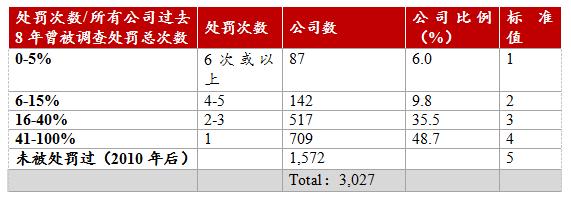 中国资本市场最近的消息,资本市场重磅解读