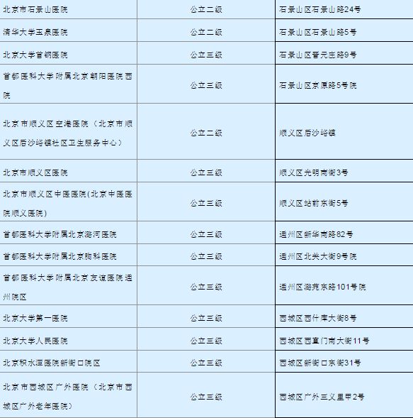 昌平区医院发热门诊电话,高烧多少就得去发热门诊