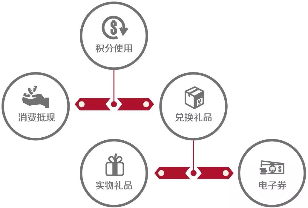 联华88元活动,联华的压榨花生油