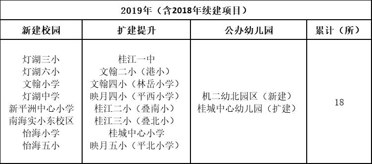 灯湖六小是第一梯队,灯湖六小航拍