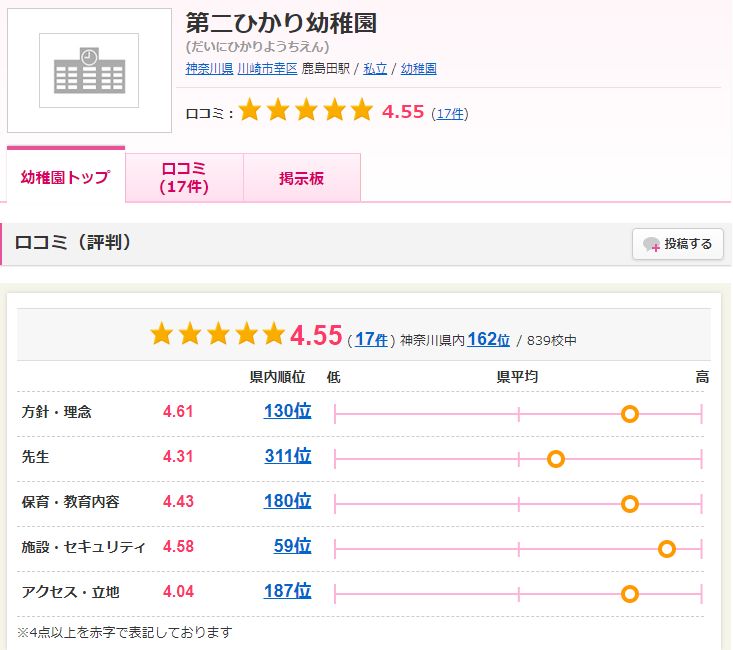 某日本幼儿园不分男女，必须裸着上身上课！家长却挤破头想把孩子送进去……