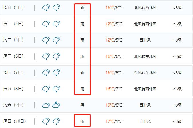 再上六天班就要集体放假,再上3天班就放假但有坏消息