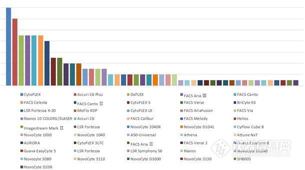 贝克曼库尔特流式细胞仪保养套装,贝克曼流式细胞仪cytoflexnano