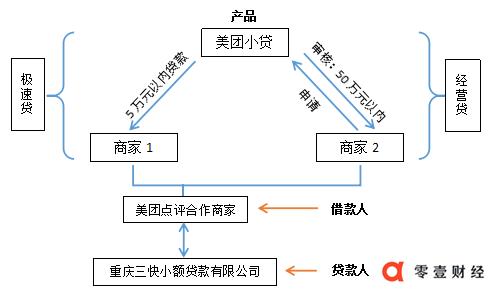 美团借款好还是信用贷好,美团贷和借呗哪个好