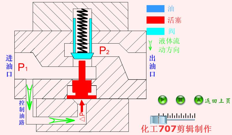 电磁换向阀使用视频,电磁换向阀侧视图