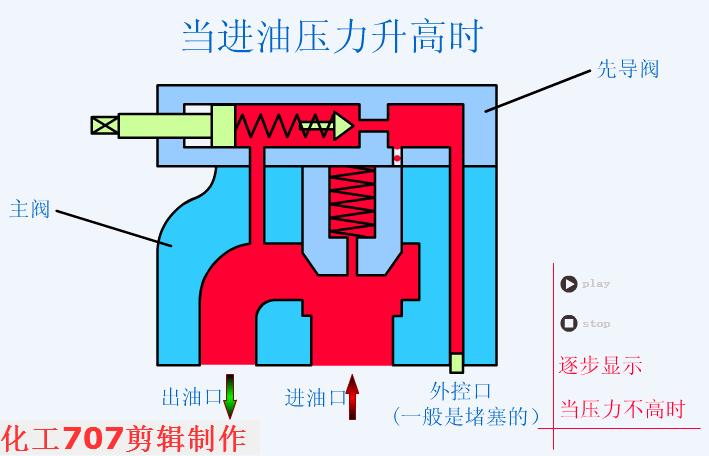 电磁换向阀使用视频,电磁换向阀侧视图