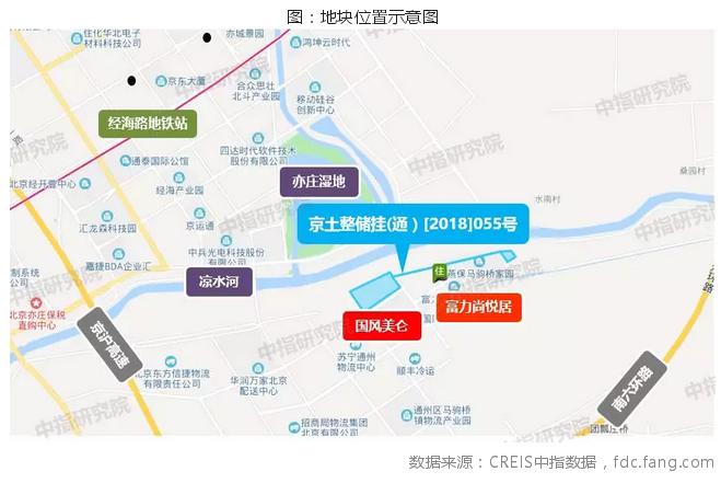 通州马驹桥地块,马驹桥楼面价