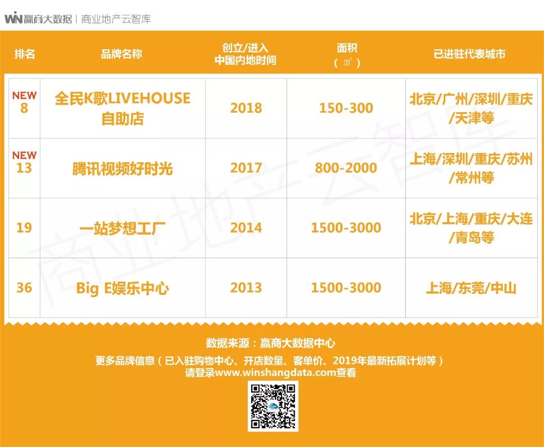 有了这些娱乐新物种，绝对是2019年的“吸客利器”