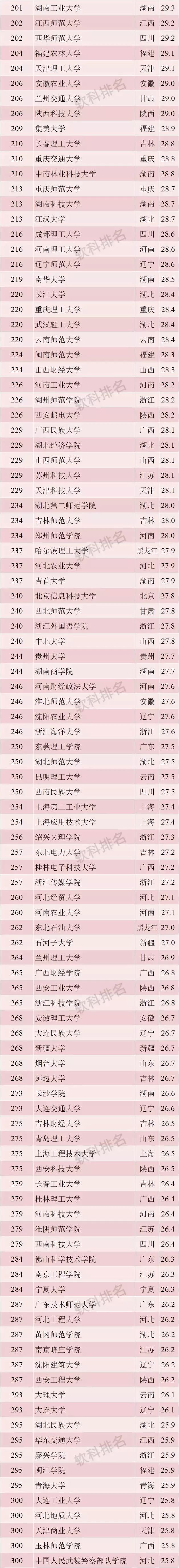 常州大学院校排名前十名,常州十大高校