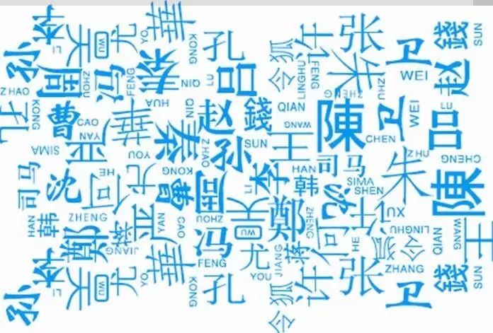 邯郸十大姓,邯郸永年姓氏排名