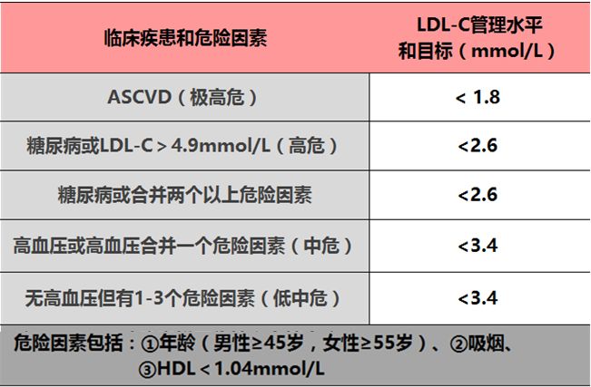 乳腺癌随访指南,中国乳腺癌诊疗规范