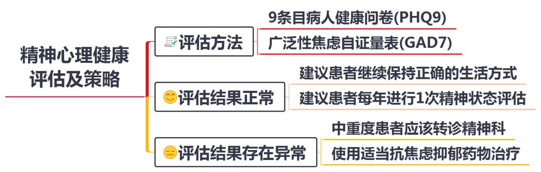 乳腺癌随访指南,中国乳腺癌诊疗规范