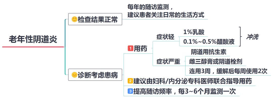 乳腺癌随访指南,中国乳腺癌诊疗规范