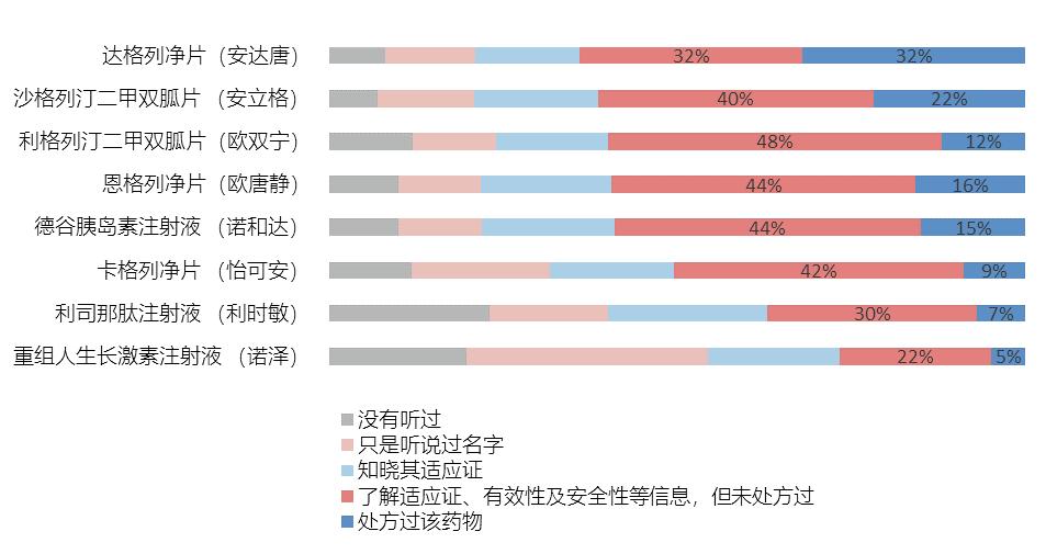 从研发到销售创新药品上市全流程,新药上市前需要经过哪些流程