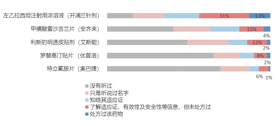 从研发到销售创新药品上市全流程,新药上市前需要经过哪些流程
