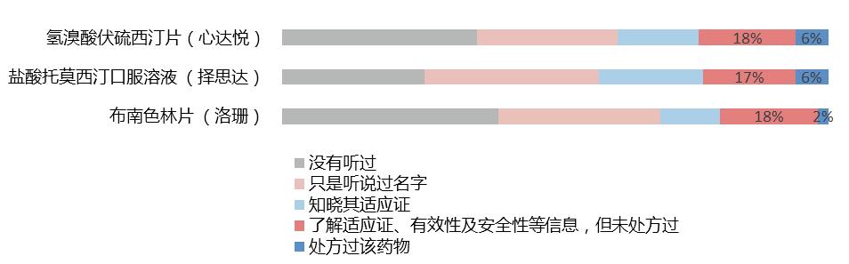 从研发到销售创新药品上市全流程,新药上市前需要经过哪些流程
