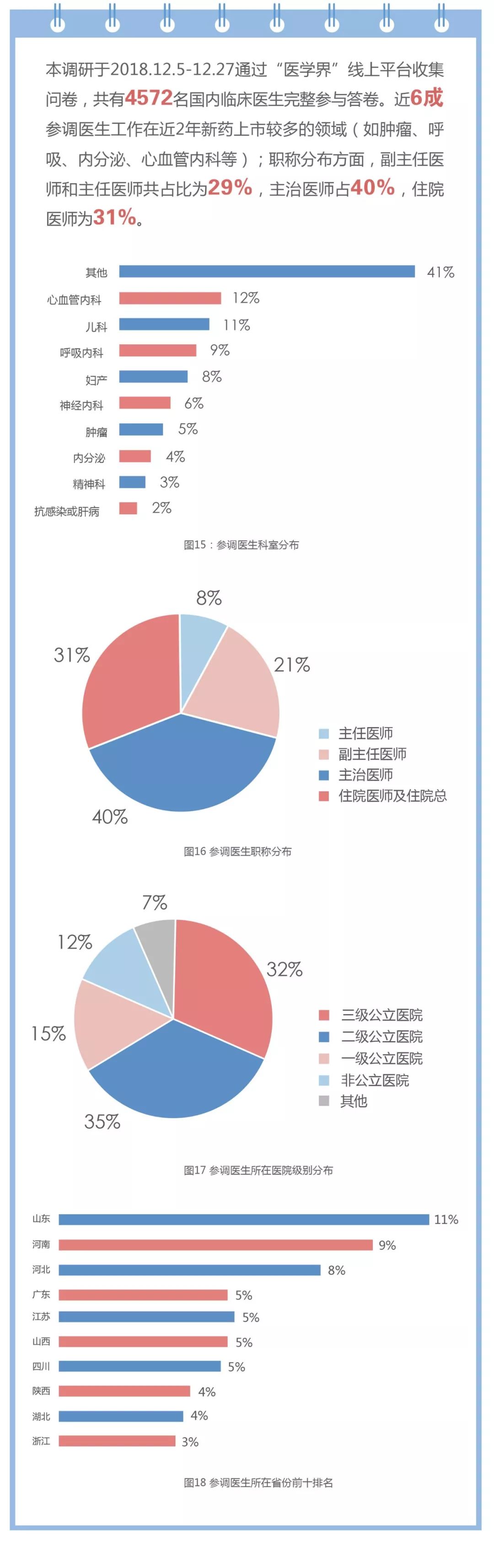 从研发到销售创新药品上市全流程,新药上市前需要经过哪些流程