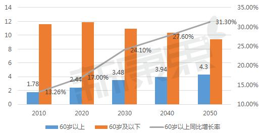 「新康界看企业」鱼跃医疗：在估值底部的家用医疗器械龙头