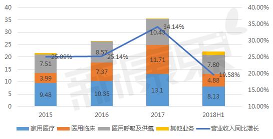 「新康界看企业」鱼跃医疗：在估值底部的家用医疗器械龙头