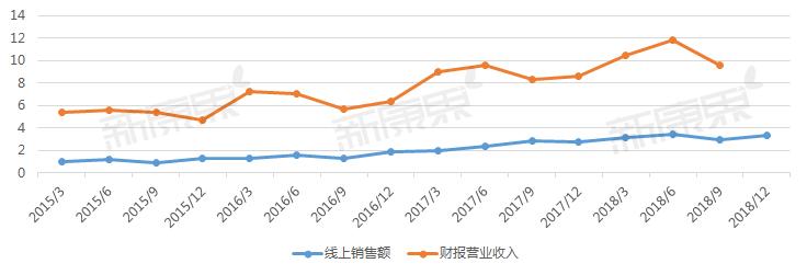 「新康界看企业」鱼跃医疗：在估值底部的家用医疗器械龙头