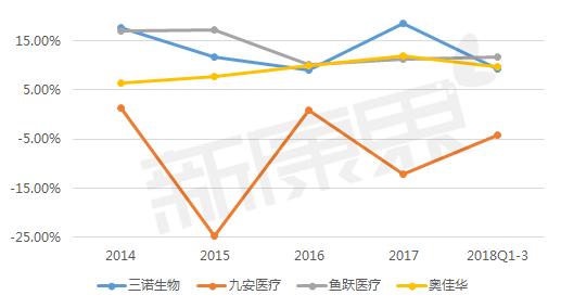 「新康界看企业」鱼跃医疗：在估值底部的家用医疗器械龙头
