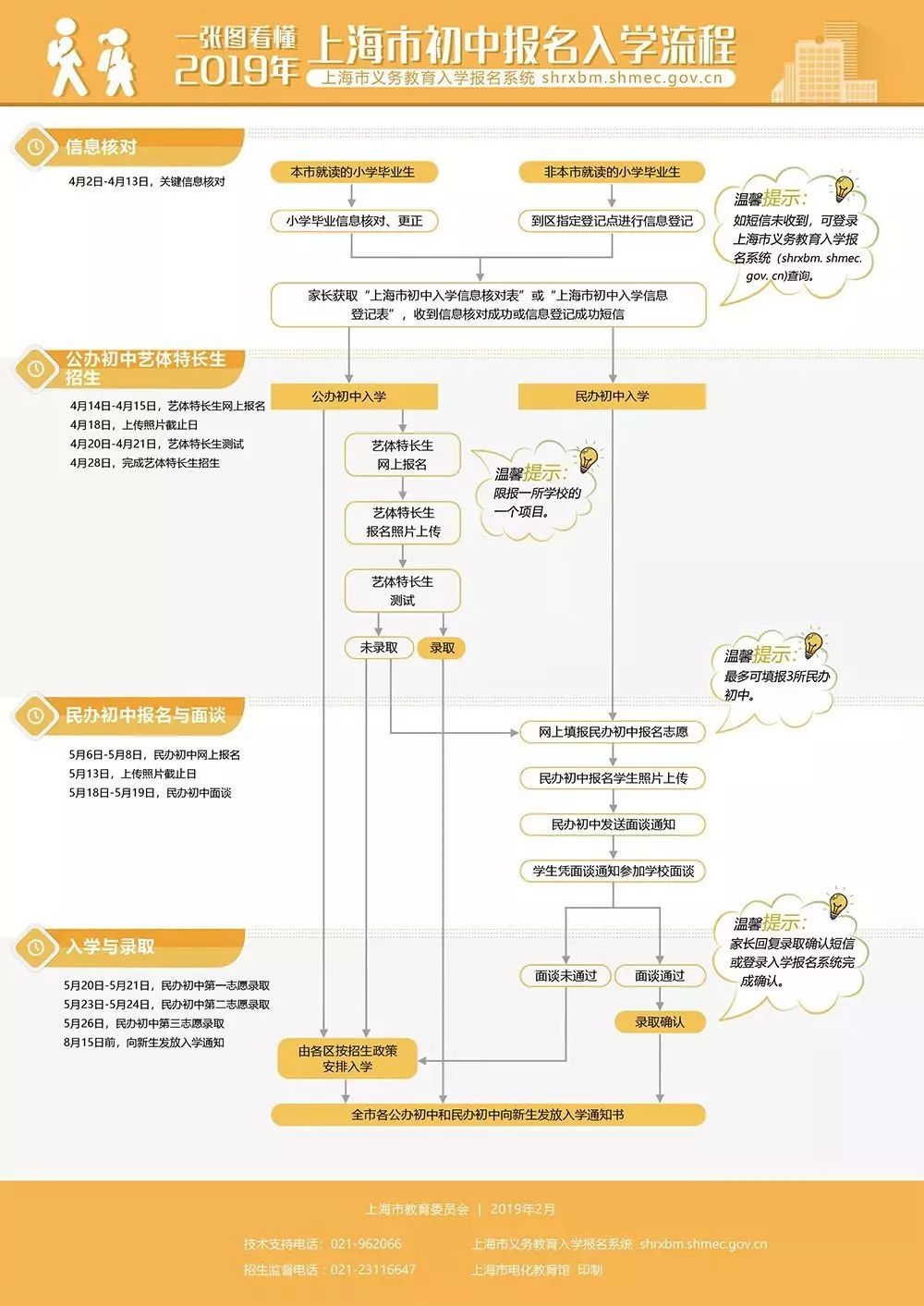 上海义务教育入学报名时间,上海义务教育入学报名流程