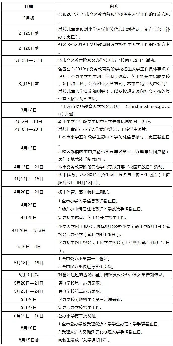 上海义务教育入学报名时间,上海义务教育入学报名流程