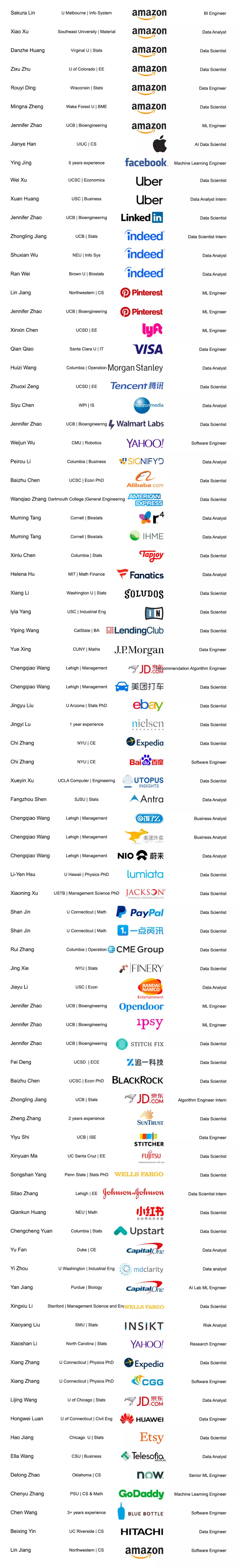 ibm认证的数据架构师,ibm数据科学专业认证