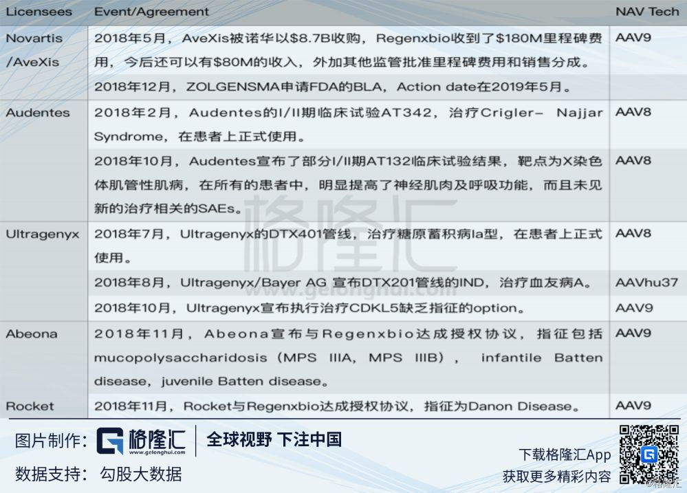 Regenxbio（RGNX.O：基因治疗界新秀崭露头角