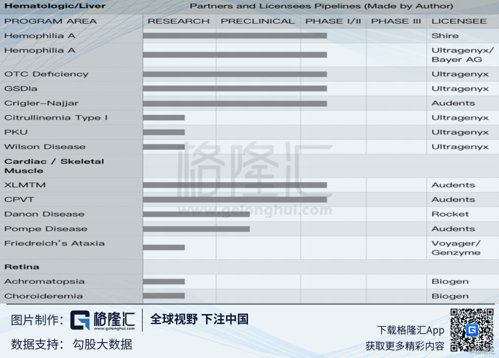 Regenxbio（RGNX.O：基因治疗界新秀崭露头角