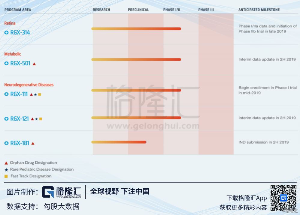 Regenxbio（RGNX.O：基因治疗界新秀崭露头角