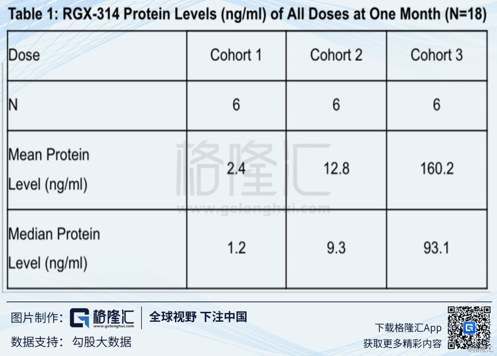 Regenxbio（RGNX.O：基因治疗界新秀崭露头角