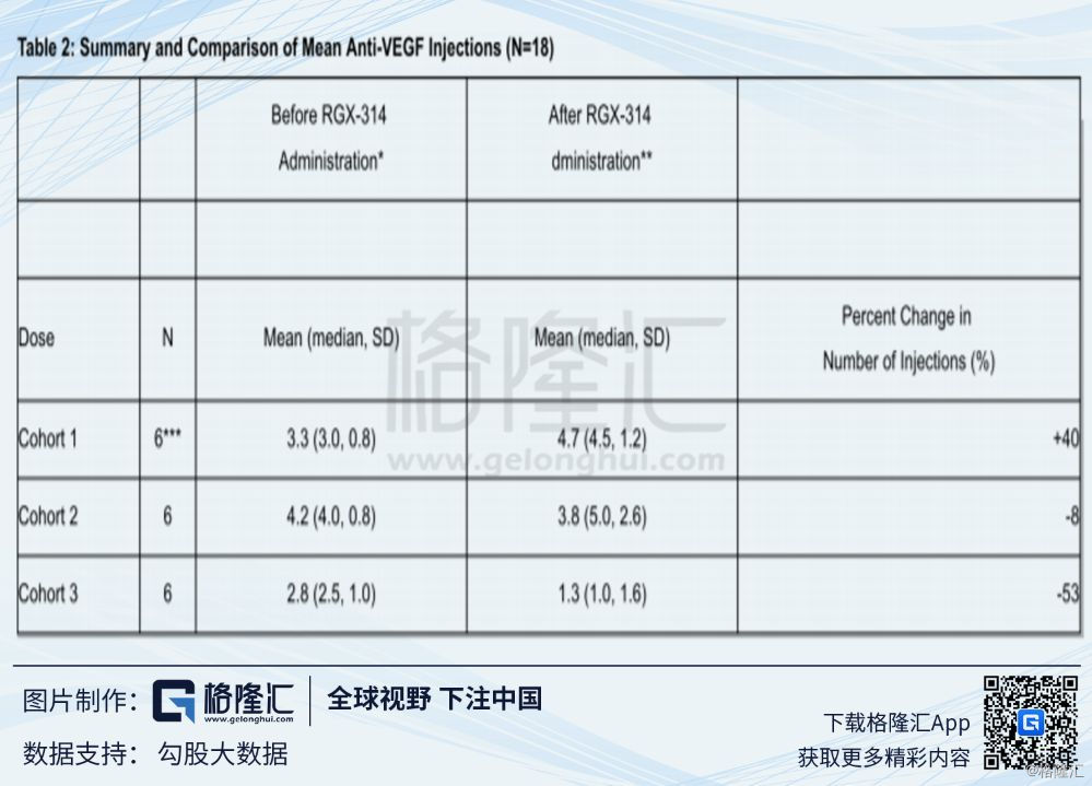 Regenxbio（RGNX.O：基因治疗界新秀崭露头角