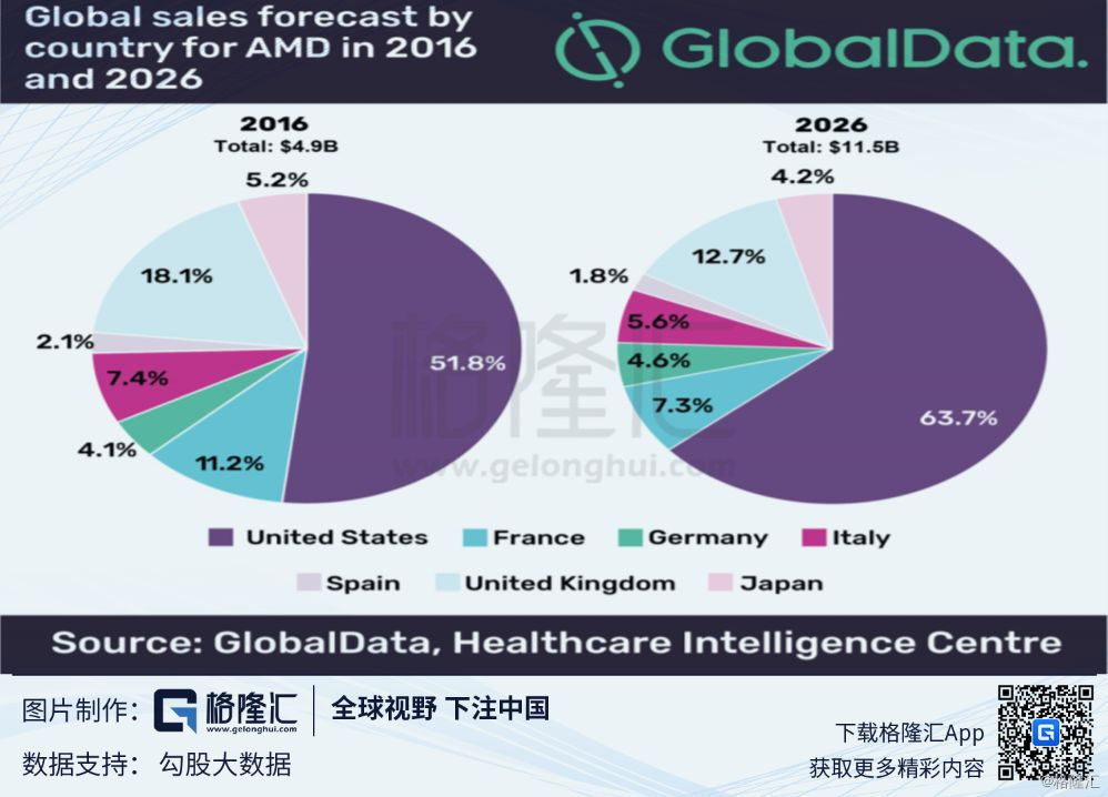 Regenxbio（RGNX.O：基因治疗界新秀崭露头角