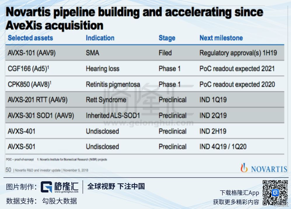 Regenxbio（RGNX.O：基因治疗界新秀崭露头角