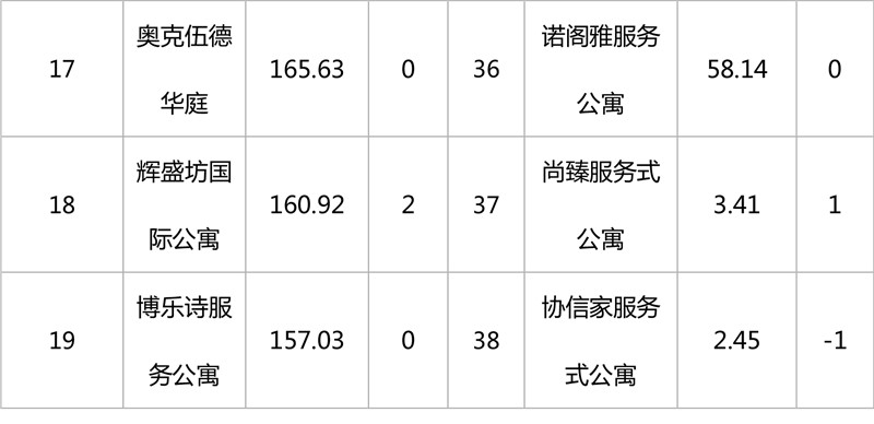 深圳长租公寓品牌排行,长租公寓有哪些品牌