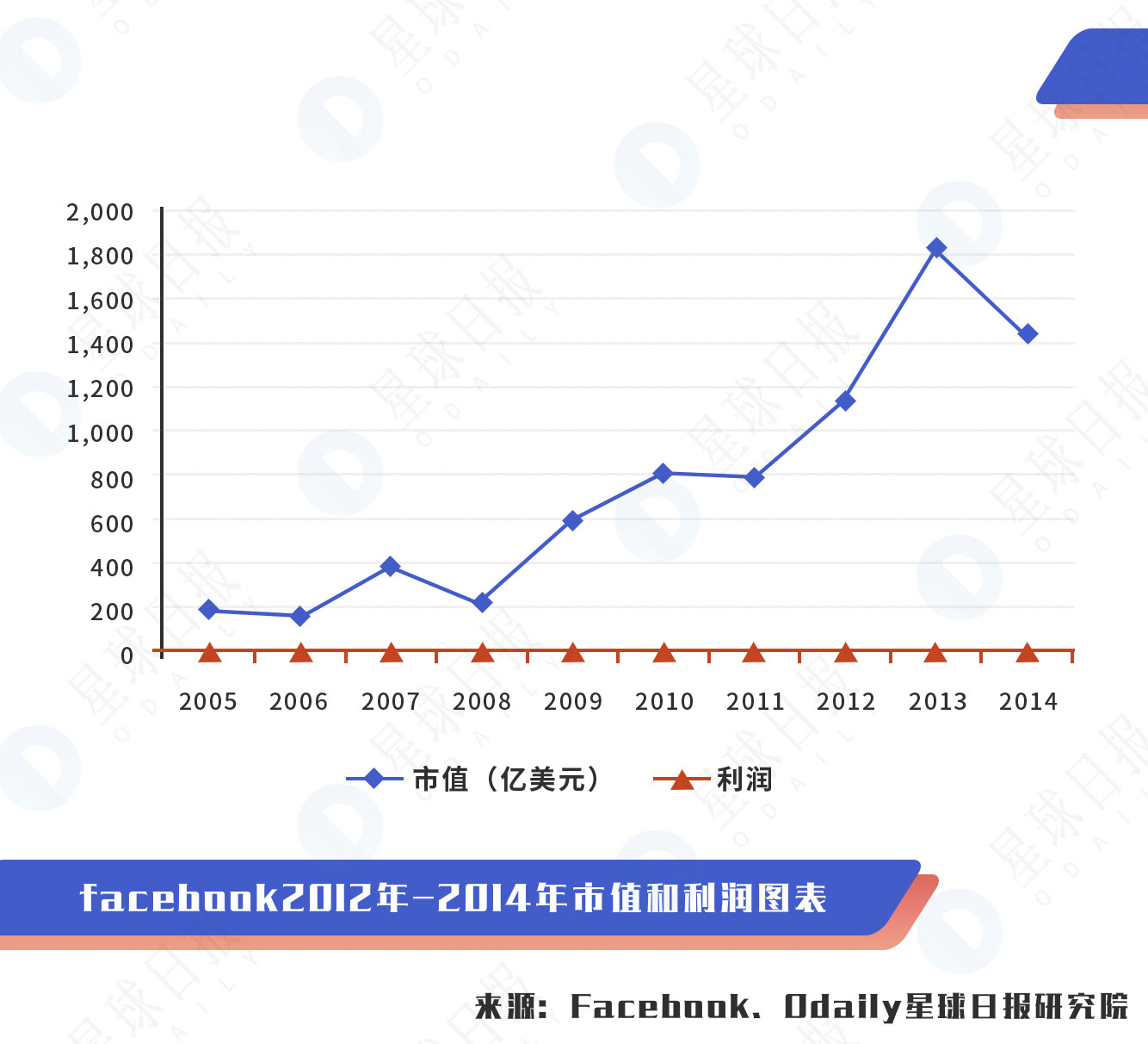 星球研报分析,星球区块链