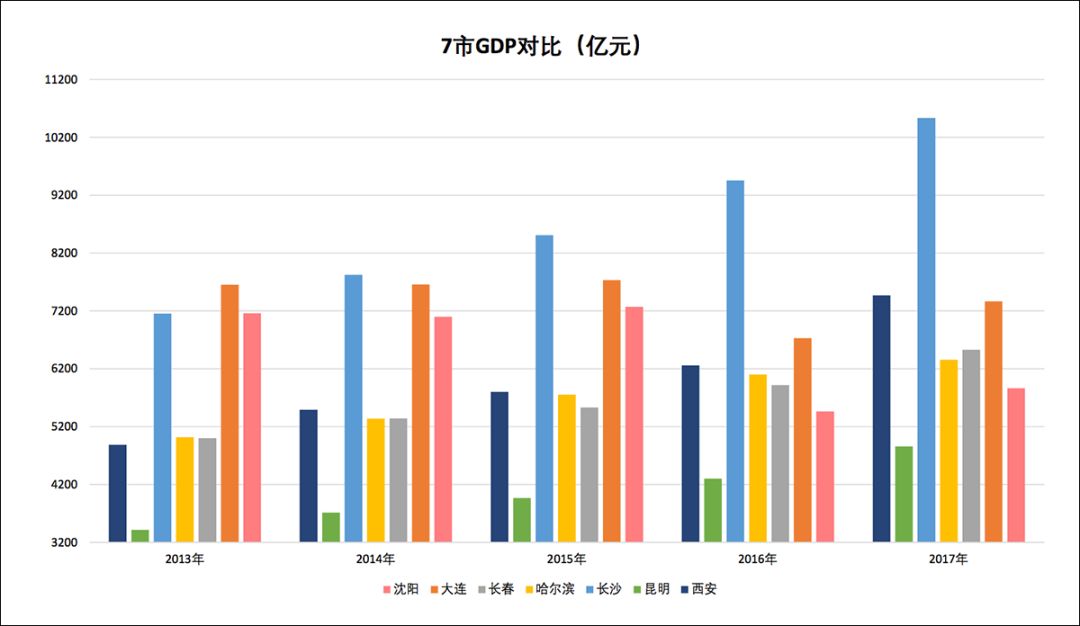 介绍我的家乡辽宁沈阳,我爱我的家乡沈阳全集