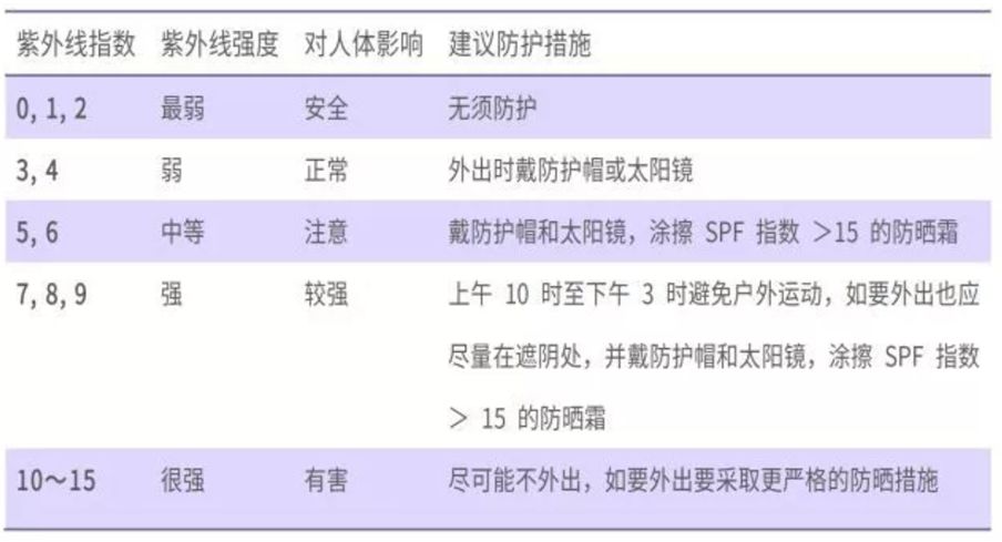 面膜护肤小知识,面膜每天不用一块钱