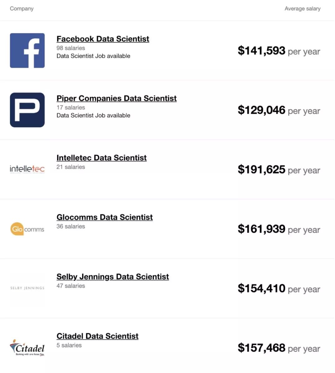 ibm认证的数据架构师,ibm数据科学专业认证