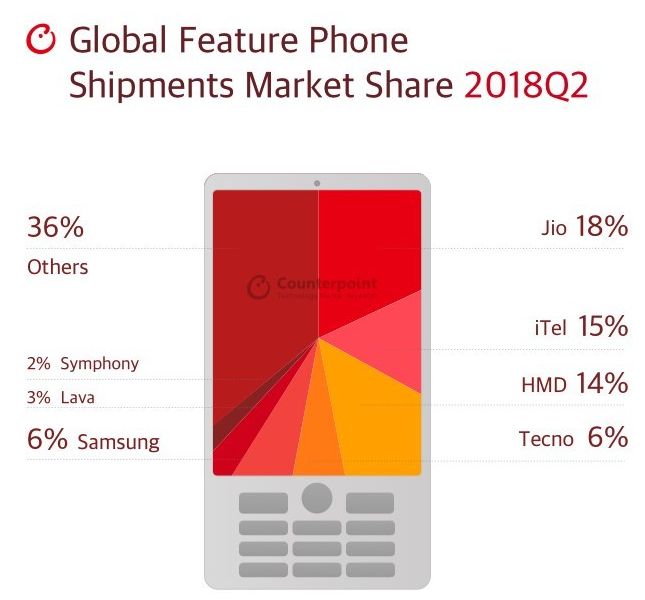 诺基亚曾经的光辉不复存在,诺基亚能不能再次光辉