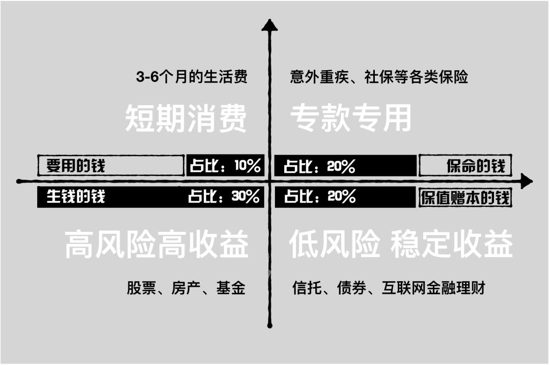 调研全球10万个家庭，找到了资产稳健增长的方法