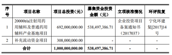 威尔药业未来三年事迹预测,威尔药业最新投资消息