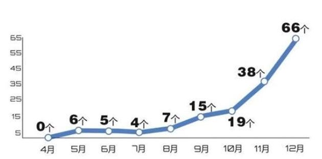 杭州市棚改新动向,杭州启动新一轮棚改计划