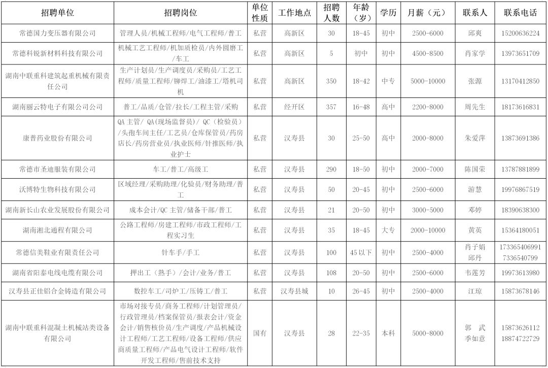中联重科工程起重机有限公司招聘,中联重科工程起重机分公司招聘